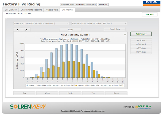 ffr-solar-stats