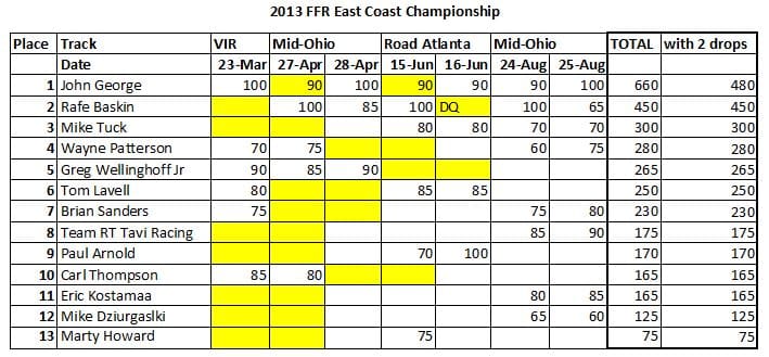 ecs2013points