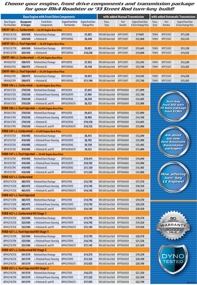 Factory Five and BluePrint Engines - Factory Five Racing